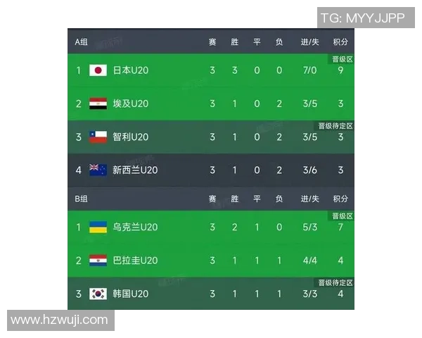 日本U20主场迎战韩国U20争夺亚洲青年足球锦标赛冠军